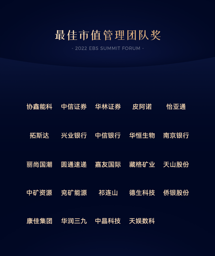 天娛數(shù)科榮獲最佳市值管理團隊獎(圖1)