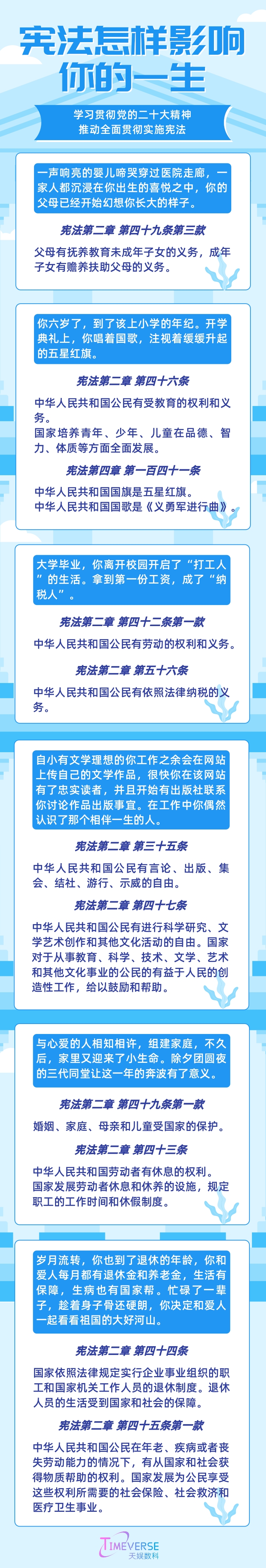 國家憲法日 | 知憲法于心 守憲法于行(圖1)
